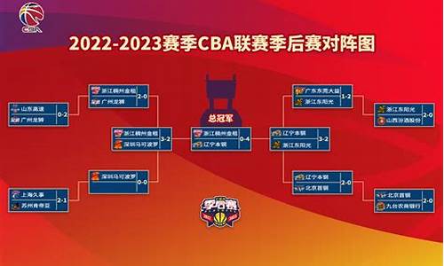 2023赛季cba第三阶段赛程表广东_2022-2023赛季cba