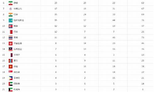 第16届亚运会金牌榜排名_第16届亚运会金牌榜