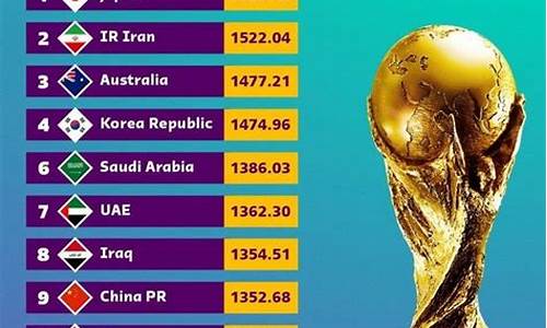 fifa最新排名公布_fifa排名完整版