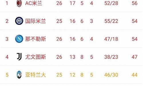 那不勒斯7胜20分_那不勒斯积分榜