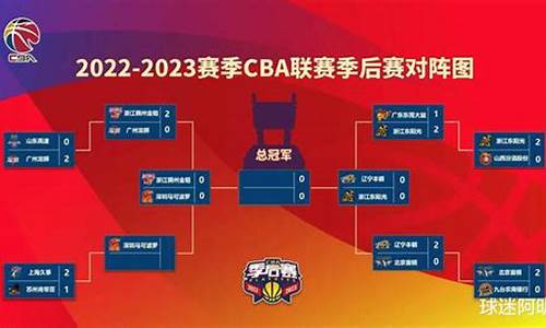 cba2022有外援吗_最新cba赛程有没有外援