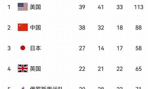 日本奥运会金牌排名历年_日本奥运会金牌榜历届排名