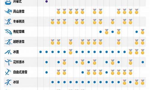 平昌冬奥会赛程表_平昌冬奥会新增比赛项目