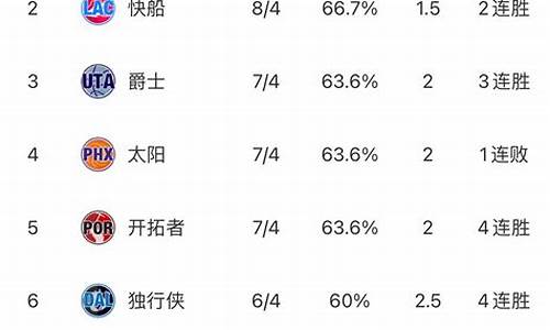 nba东西部最新排名全部_nba东西部排名最新排名榜