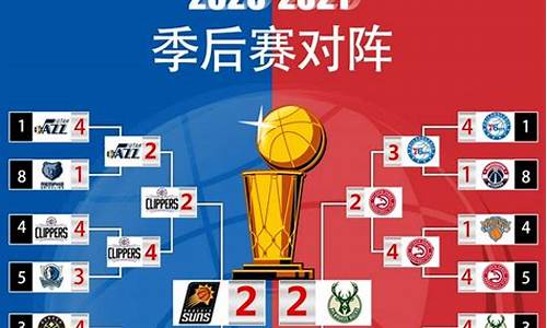 21年nba季后赛比赛录像_21年nba季后赛比赛录像回放