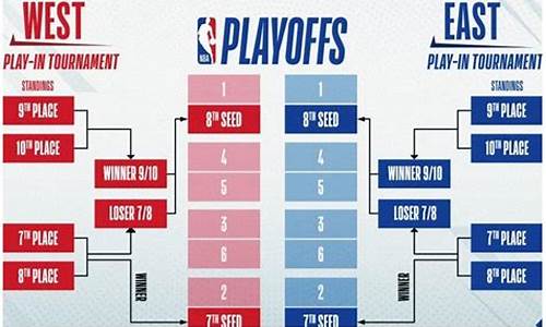 附加赛规则nba打几场_nba附加赛就一场吗