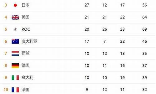 东京奥运金牌总数_东京奥运金牌总数2021
