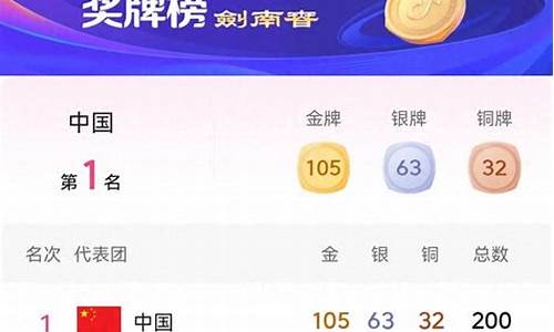 亚运金牌榜2021_金牌榜亚运会最新排行榜