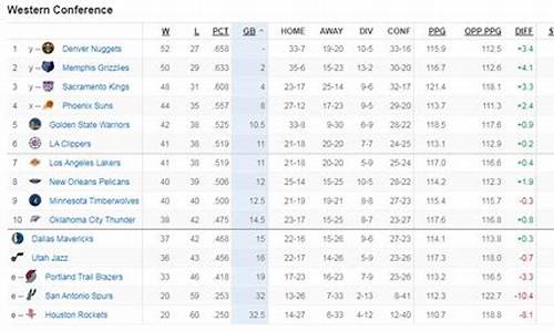 nba西部排名_nba西部排名最新情况