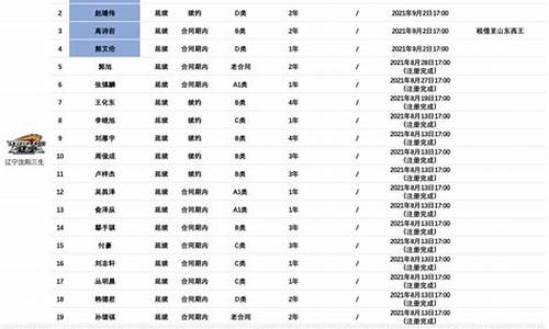 辽宁队队员名单小托马斯_辽宁队队员名单2020