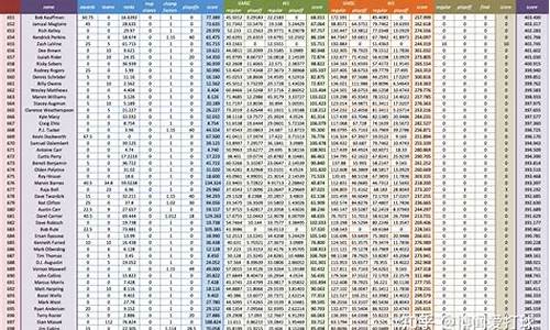 espn球员历史地位排名_espn球星历史地位