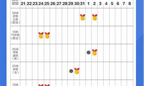 8月5日奥运会赛程表_8月5日奥运会比赛结果