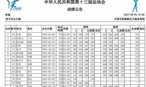 第十二届全运会成绩单_第十二届全运会破纪录名单