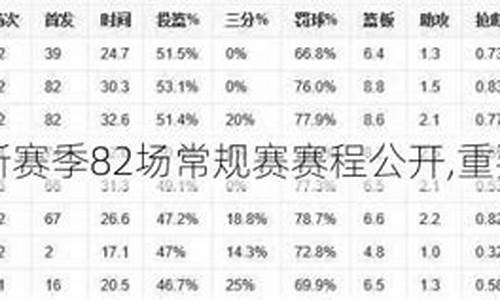 火箭新赛季首发_火箭新赛季