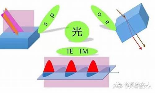 o光和e光的相差_o光和e光一定垂直吗