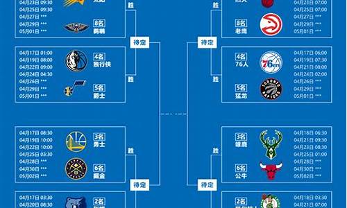 nba季后赛时间对阵表图_nba季后赛时间对阵表