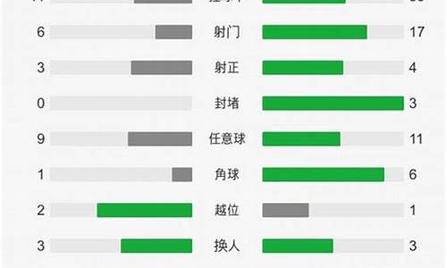 英格兰突尼斯全场统计_英格兰队