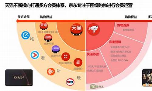 三家运营商的优势_各家运营商的优劣势