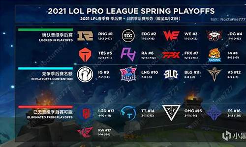 lpl2021季后赛对阵_lpl2021 季后赛