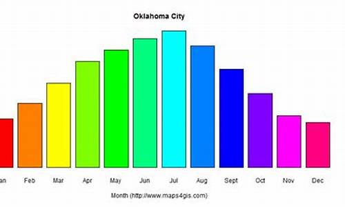 奥克拉荷马城天气_俄克拉荷马州的天气