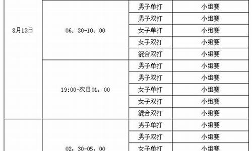 奥运会羽毛球赛程分布_奥运会羽毛球比赛表