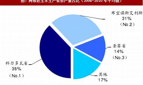 阿根廷粮食产量_阿根廷粮食产量多少吨