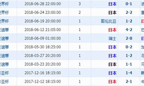 巴西vs日本历史战绩_巴西vs日本历史战绩
