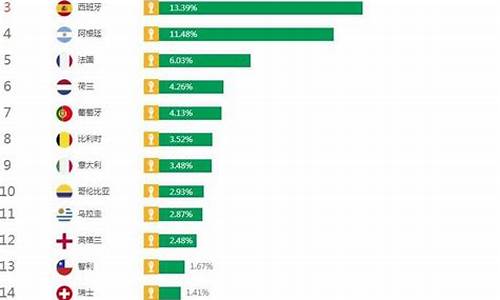 巴西 世界杯 成绩_巴西世界杯数据