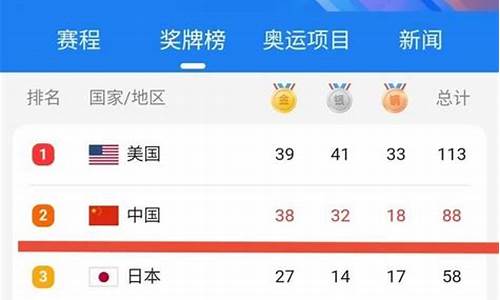 东京奥运 金牌榜_东京奥运金牌版排名