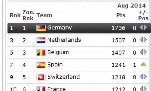 fifa怎么排名的_fifa排名规则