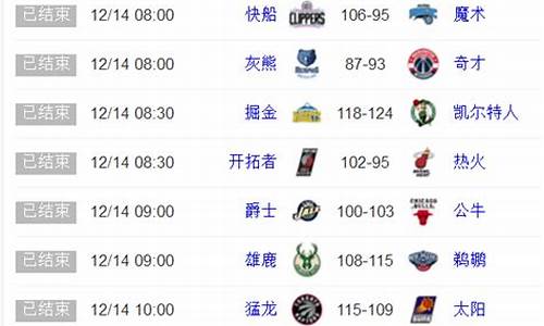 今日nba战况结果_今曰nba战况