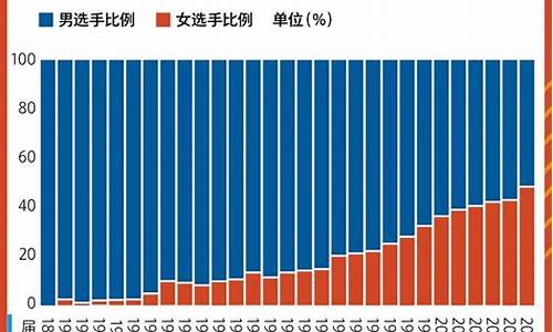 北京冬奥会参加人数_北京冬奥会参加人数最多的项目