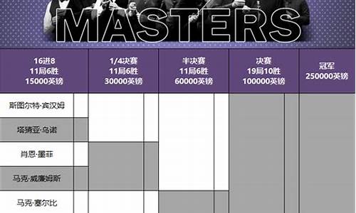 斯诺克大师赛2021消息_斯诺克大师赛赛程结果