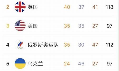 残奥会奖牌榜实时数据查询_残奥会奖牌榜总数统计表