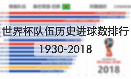 世界杯进球数排行2022_世界杯进球数排行2022年