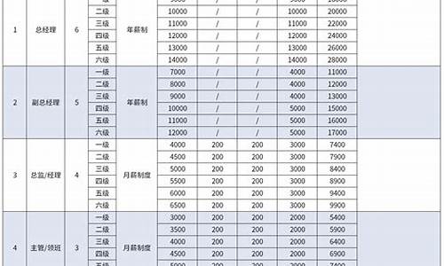 于大宝转型_于大宝年薪一览表