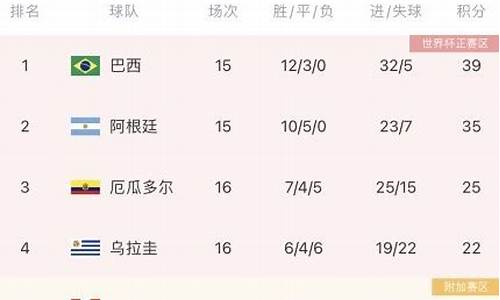 乌拉圭足球联赛丙级联赛排名表_乌拉圭足球甲级联赛春季赛程
