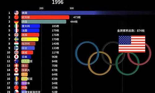 各国奥运会奖牌总数-各国奥运会奖牌总数多少枚