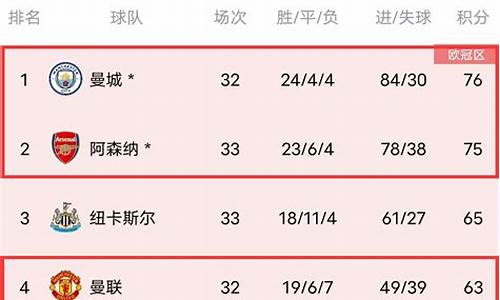 英超除六大豪门外还有谁拿过冠军-英超谁拿冠军最多