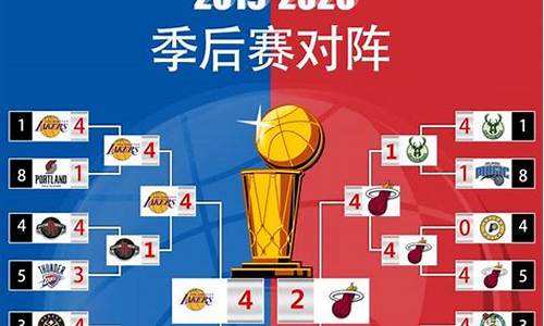 湖人历年nba季后赛赛程-湖人队历年季后赛