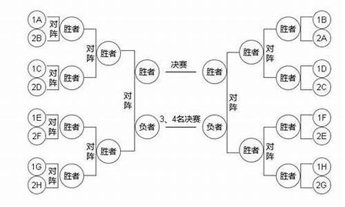 篮球第二阶段编排-篮球第二节是什么意思