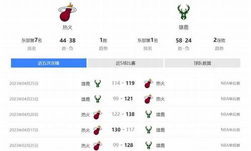 nba季后赛东部无悬念-nba季后赛东决