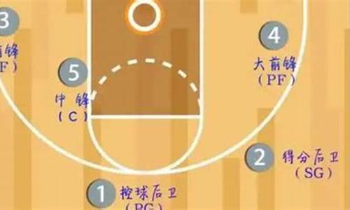 篮球大三双什么意思-篮球3大2小什么意思