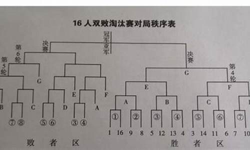 篮球算分怎么算-篮球是有怎么算分的