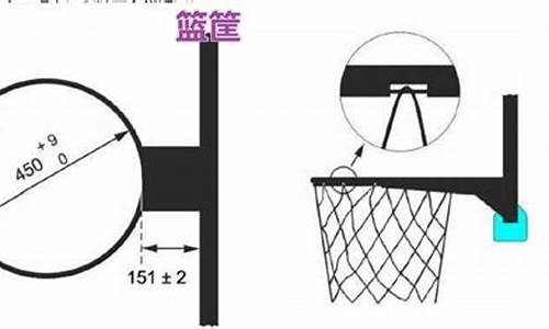 篮球为什么是篮子的篮-篮球为什么用篮