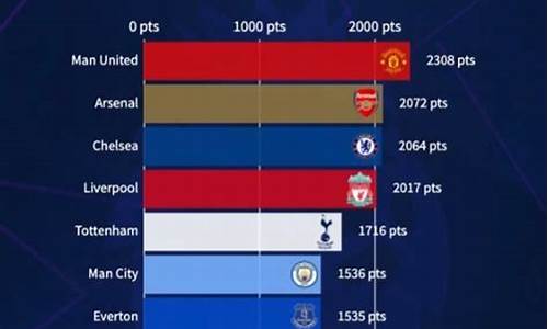 英超球队历史地位排行榜-英超球队历史地位