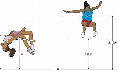 跳高与篮球异同点-跳绳,跳高,踢球,篮球哪里不一类