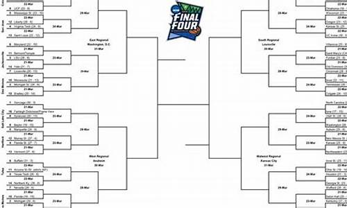 ncaa对cba-ncaa对阵分析