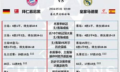 14首回合拜仁球员-欧冠14首回合拜仁