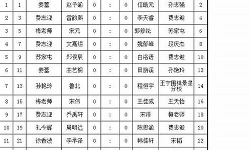 晚报杯围棋赛对阵表-晚报围棋俱乐部怎么样